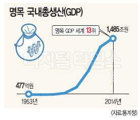`GDP 1485` 31000  ` 13` 